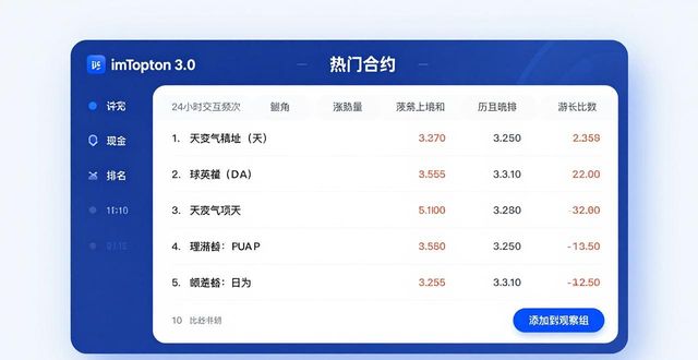 imToken 3.0下载后，社交投资策略怎么调？