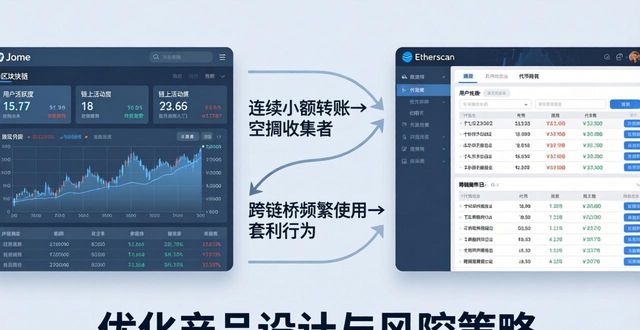 imToken官网下载2.0国际版 用户行为分析实操指南