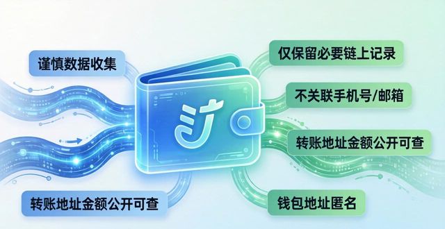 隐私保护百度百科_官网最新版隐私空间下载_最新imToken官网下载的用户数据与隐私保护