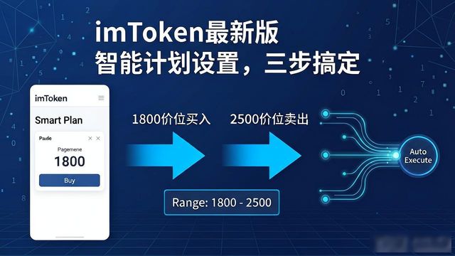 imToken最新版智能计划设置，三步搞定