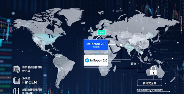 imToken 2.0国际版下载 深入解读其全球市场监管机制