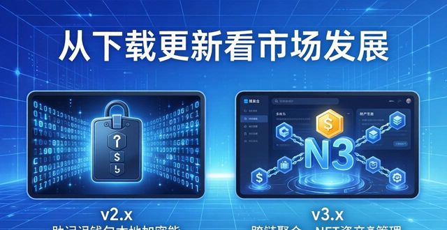 Tokenim钱包版本进化史：从下载更新看市场发展