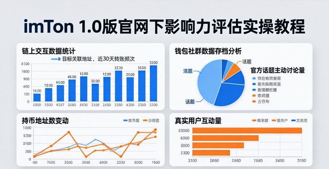 imToken 1.0版官网下影响力评估实操教程
