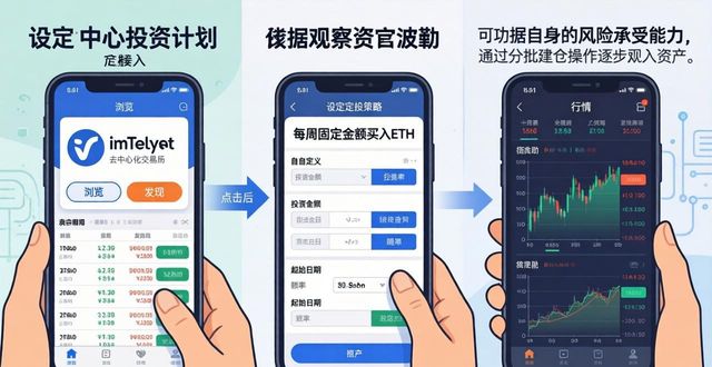 imToken钱包官网：三步设定投资计划