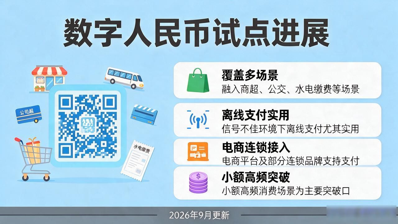 数字人民币试点进展怎么样？一文看懂最新情况