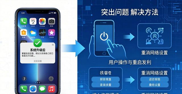 苹果新系统发布，imToken下载前必看三件事