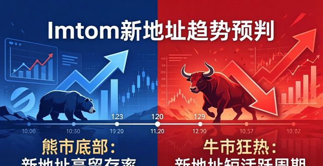 imToken新地址：三招教你预判行情走势
