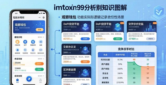 下载imToken后如何设定你的投资目标