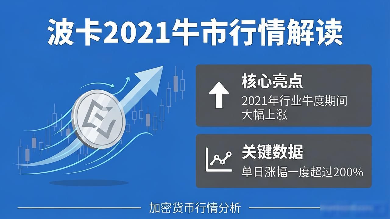 波卡图表怎么看：数字货币波卡的出现图解读
