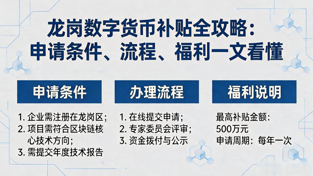 龙岗数字货币补贴全攻略：申请条件、流程、福利一文看懂
