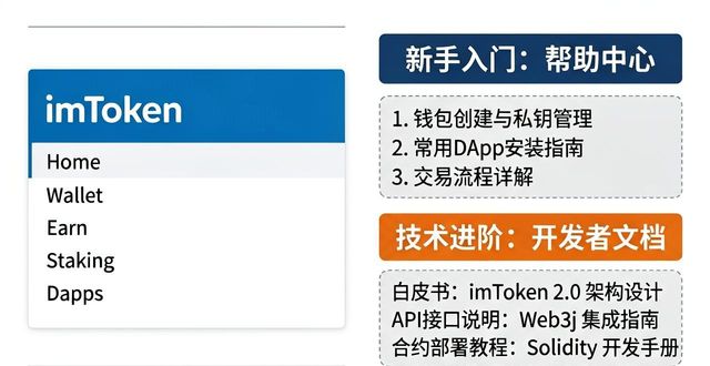 imToken官网学习资源在哪找？新手必看