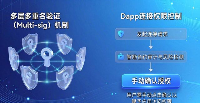 钱包质量排名前十名_imToken钱包官网的数字资产安全性评测_钱包系列