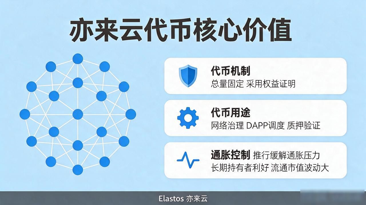 亦来云数字货币图怎么看？3分钟看懂项目核心价值